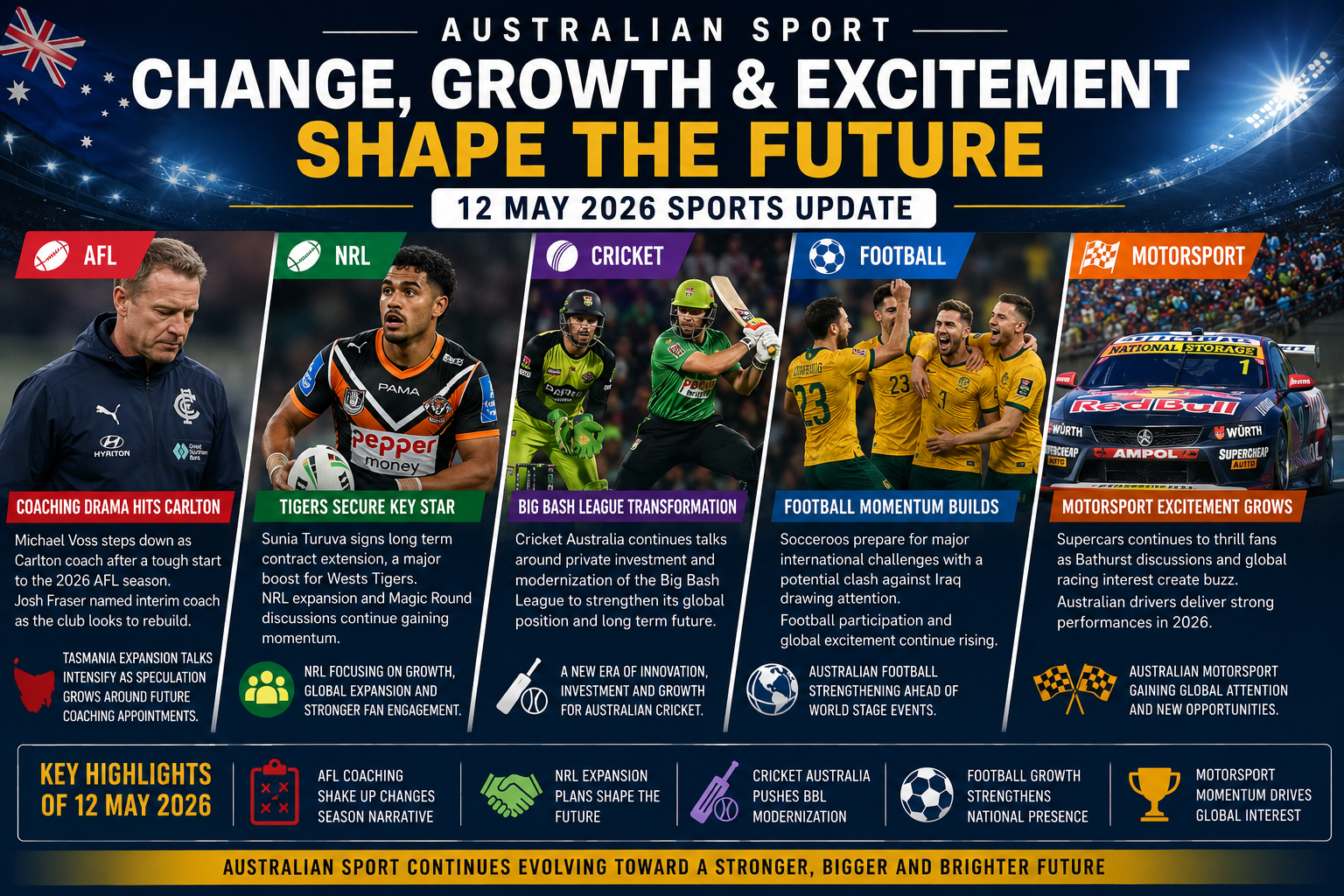 Australian Sport Faces Major Change as AFL Drama Expansion and Innovation Dominate Headlines